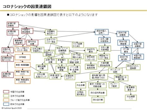 事業不順因果